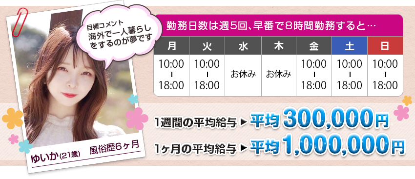 勤務日数は週5回、早番で8時間勤務すると…