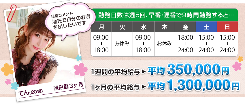 勤務日数は週5回、早番・遅番で9時間勤務すると…