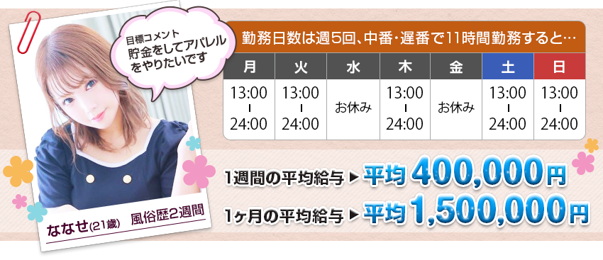 勤務日数は週5回、中番・遅番で11時間勤務すると…